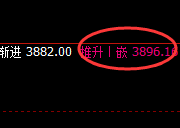 沥青:4小时结构低点,精准实现规则化快速拉升