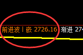 焦炭:涨超3.8% 日线试仓多单精准同步实现极端拉升