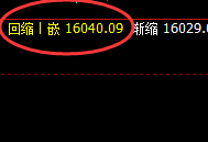 恒指:涨超8%,1小时结构低点精准实现极端顶级拉升