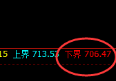 铁矿石:4小时低点精准触及并强势拉升