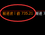铁矿石:4小时低点精准触及并强势拉升