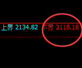 焦煤:日线结构精准快速冲高回落