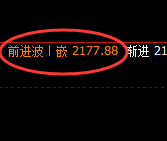 焦煤:日线结构精准快速冲高回落