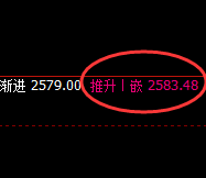 甲醇:宽幅结构,4小时价格高点精准冲高回落