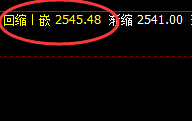 甲醇:宽幅结构,4小时价格高点精准冲高回落