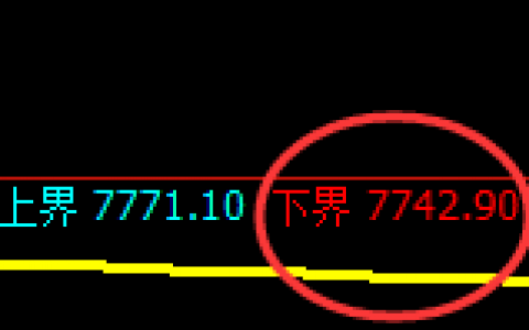 聚丙烯：4小时周期精准展开单日结构性振荡