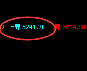 液化气:跌超2%,4小时结构精准实现快速回撤