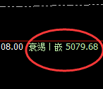 液化气:跌超2%,4小时结构精准实现快速回撤