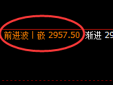 燃油:4小时次高点精准实现规则化冲高回落