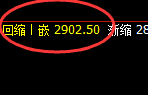 燃油:4小时次高点精准实现规则化冲高回落
