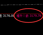 菜粕:跌超3%,4小时结构高点精准实现极端回撤