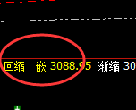 菜粕:跌超3%,4小时结构高点精准实现极端回撤