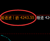 豆粕:4小时高点精准触及并快速单边下行