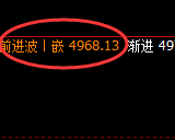 沪银:4小时次高点精准回撤,价格低点进入回补
