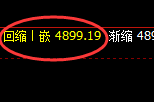 沪银:4小时次高点精准回撤,价格低点进入回补