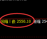 甲醇:日线次级结构精准实现直线拉升