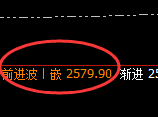 甲醇:日线次级结构精准实现直线拉升