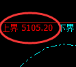 液化气:上下界精准规则化强势振荡
