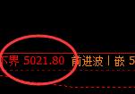 液化气:上下界精准规则化强势振荡