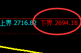 焦炭:日线结构精准强势拉升,高点成功进入回补