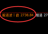 焦炭:日线结构精准强势拉升,高点成功进入回补