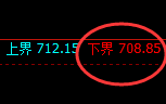 铁矿石:价格结构精准规则化强势回升