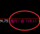 铁矿石:价格结构精准规则化强势回升