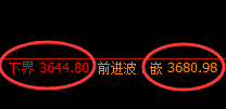 螺纹:延续强势振荡运行结构