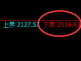 焦煤:4小时回补结构精准完美