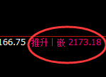 焦煤:4小时回补结构精准完美