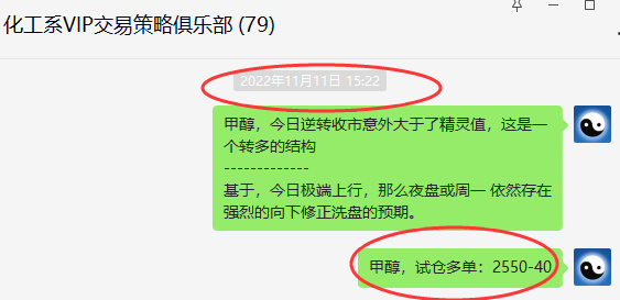 甲醇:14日VIP策略(短线多单)突破强势突破60点