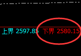 甲醇:日线试仓低点精准触及,且价格进入极端回补