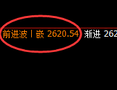 甲醇:日线试仓低点精准触及,且价格进入极端回补
