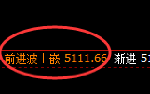 液化气：跌超2%，4小时次高点精准触及并加速回撤