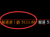 液化气:跌超2%,4小时次高点精准触及并加速回撤