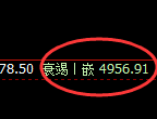 液化气:跌超2%,4小时次高点精准触及并加速回撤