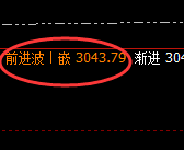 菜粕:延续回撤,4小时次高点精准加速回撤
