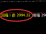菜粕:延续回撤,4小时次高点精准加速回撤