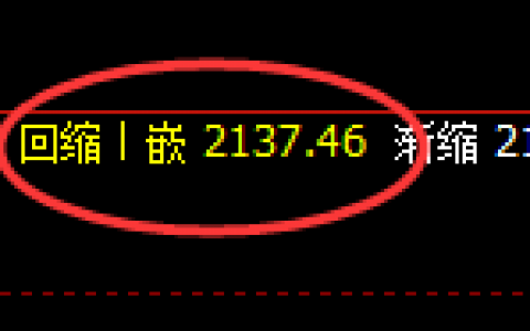 焦煤：精准规则化运行于价格修正结构