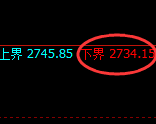 焦炭:4小时低点,延续规则化精准快速拉升
