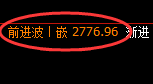 焦炭:4小时低点,延续规则化精准快速拉升