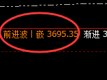 沥青：日线低点精准直线拉升，且4小时修正高点快速回撤