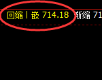 铁矿石:涨超2%,4小时洗盘低点精准实现单边强势拉升