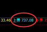 铁矿石:涨超2%,4小时洗盘低点精准实现单边强势拉升