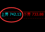 铁矿石:日线价格结构实现精准单边回撤