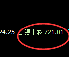 铁矿石:日线价格结构实现精准单边回撤
