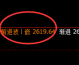 甲醇:跌超2%,4小时次级结构精准实现极端回撤