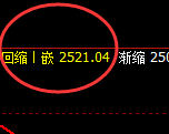 甲醇:跌超2%,4小时次级结构精准实现极端回撤