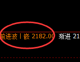 焦煤:日线结构精准触及 并快速极端回撤