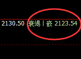 焦煤:日线结构精准触及 并快速极端回撤